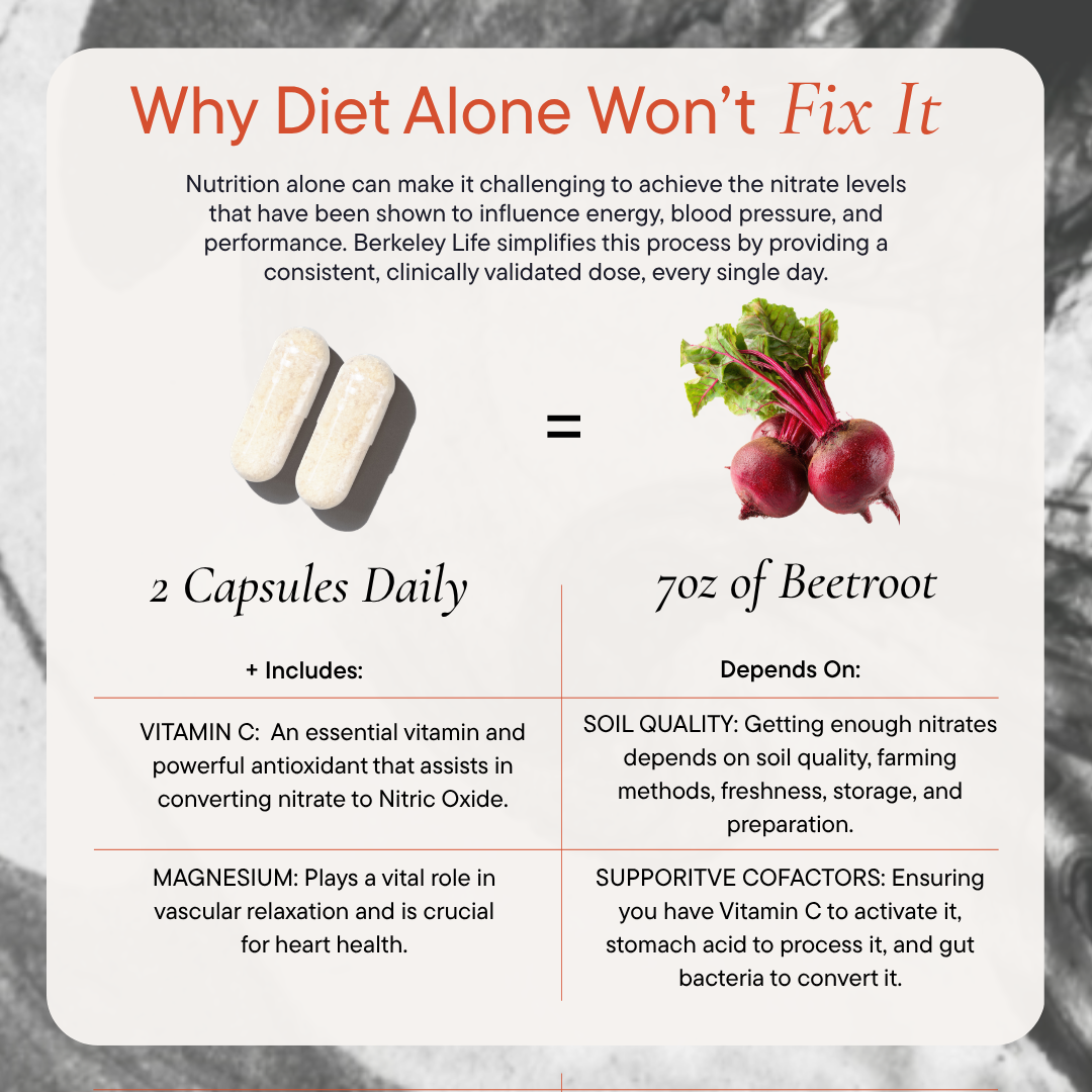 Diet alone vs. capsules