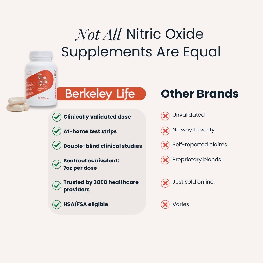 Berkeley Life vs Others