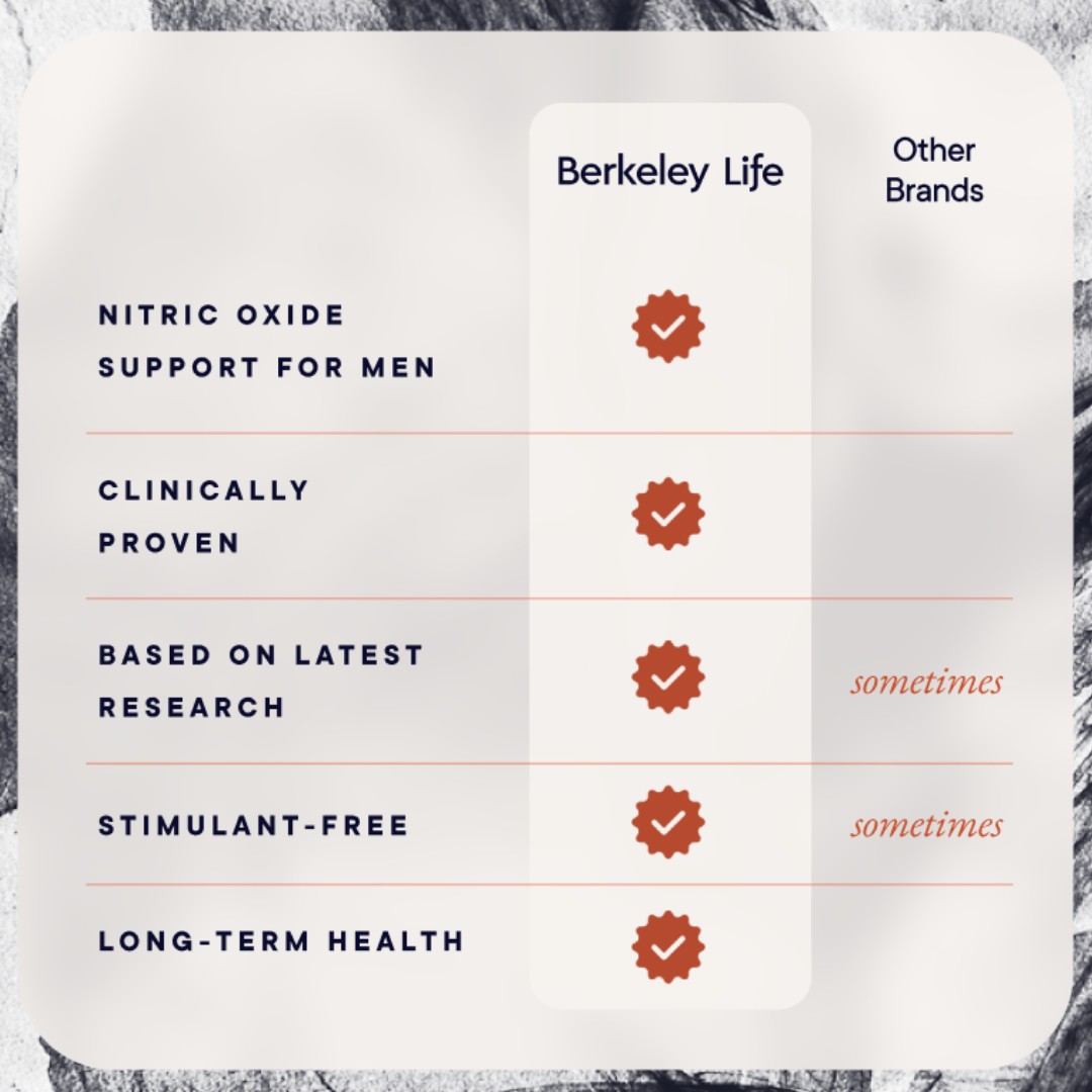 Comparison chart